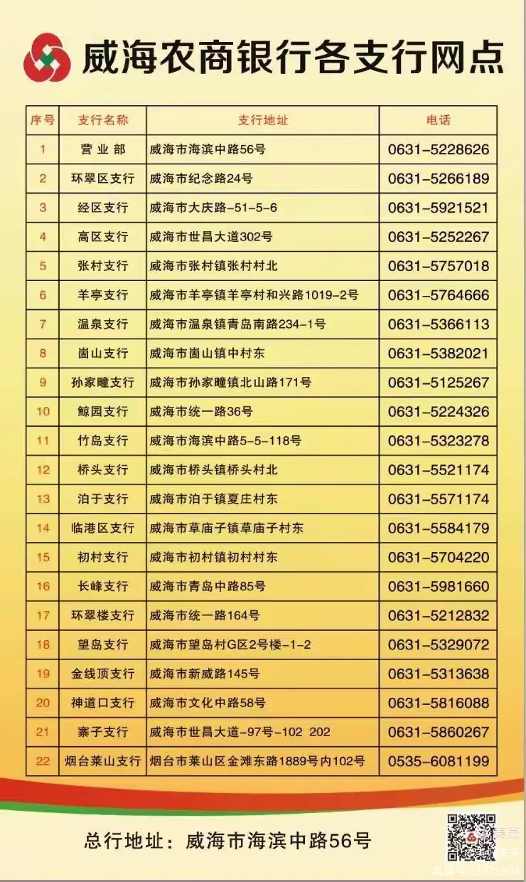 威海农商银行手机银行—“云证通”上线！无需令牌单笔转账提升至50万元！